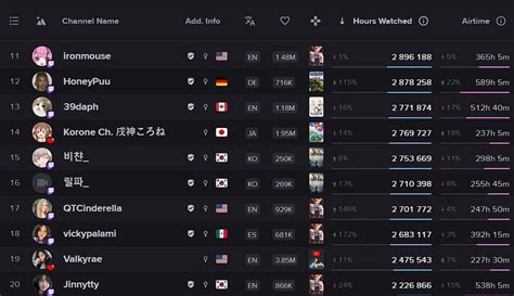 popular female streamers|Most Followed Female Streamers Streams Charts